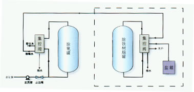 富萊克3150