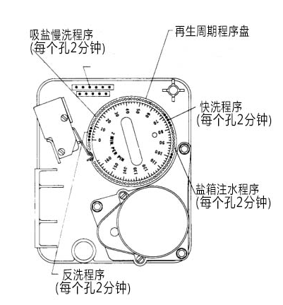 |FLECK2750機械式多路控制閥縮短或延長注水時間的方法|